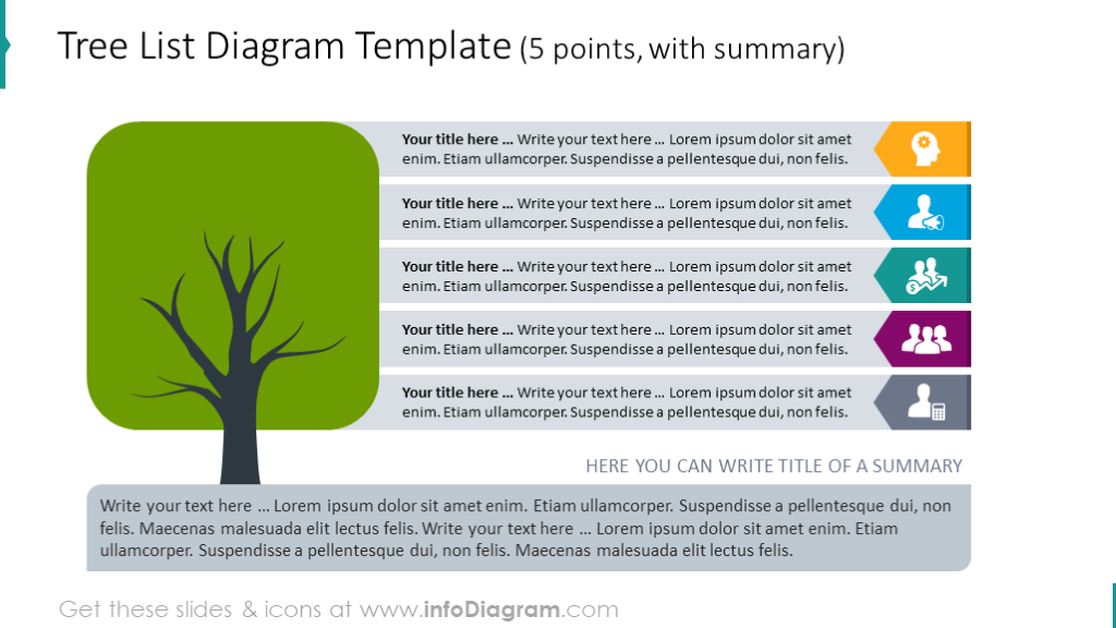 Liste de 5 éléments avec résumé affiché sur un fond d'arbre.