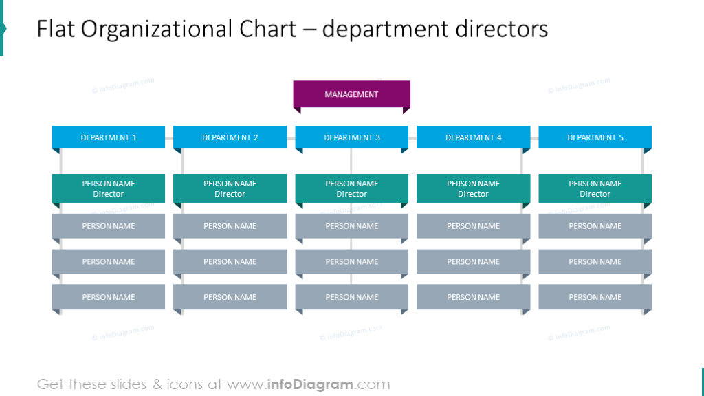Business Organizational Chart Slide