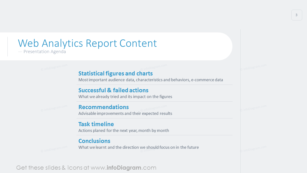 Web analytics agenda template