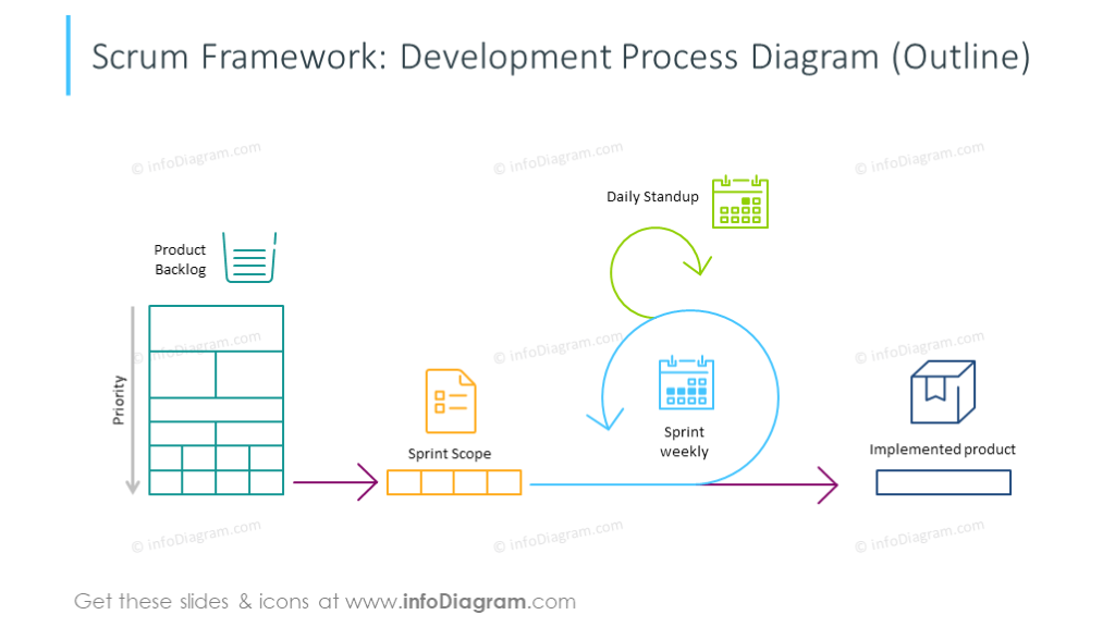 Modelo de Desarrollo Scrum | PPT de Gestión de Proyectos Ágiles