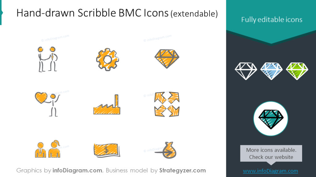 Hand-drawn symbols for the main steps of the canvas model