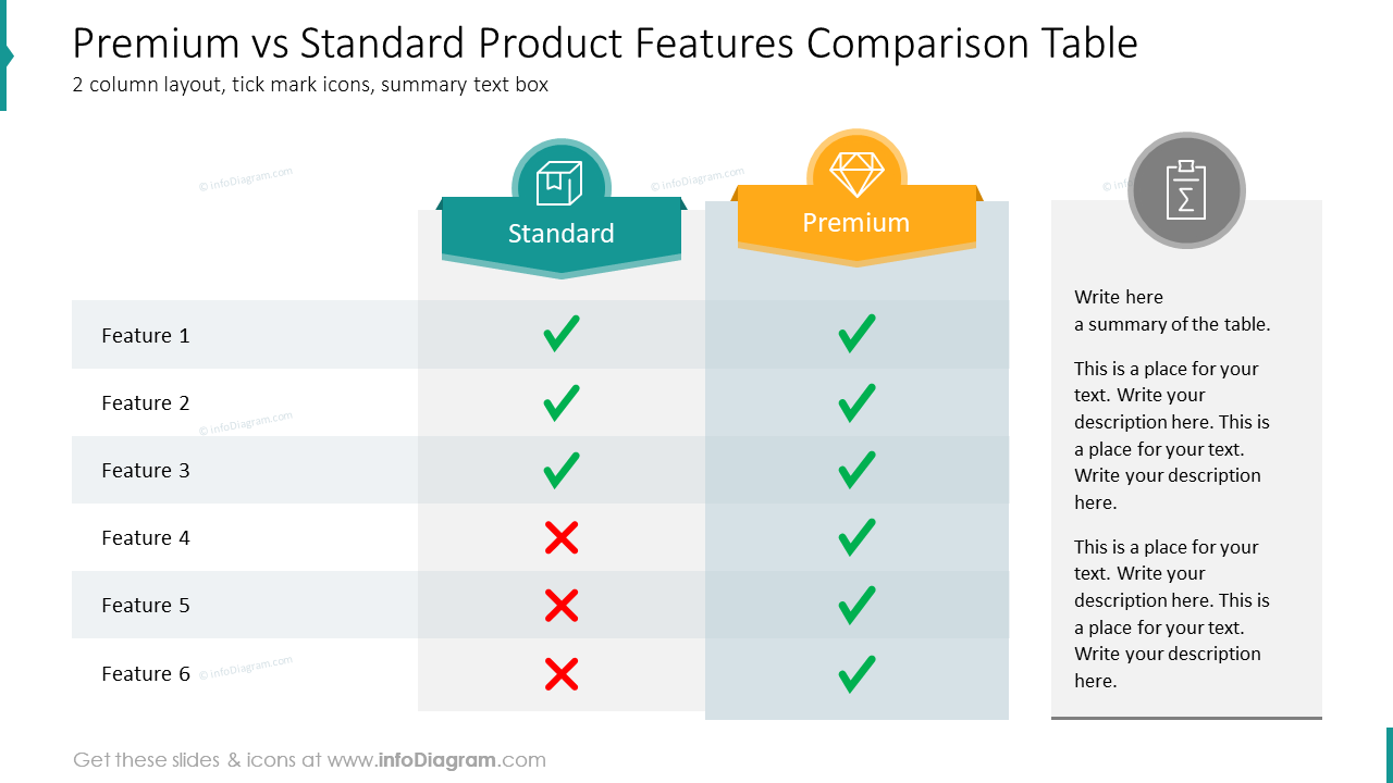Premium vs Standard Product Features Comparison Table