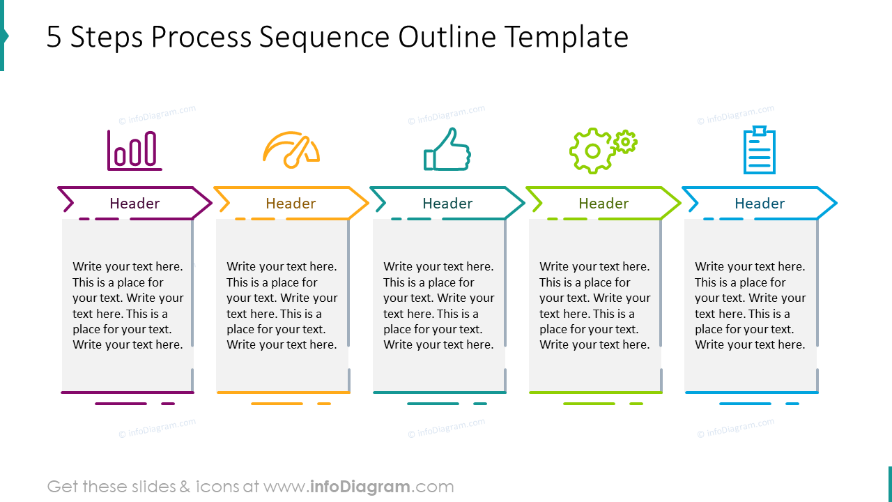 Modèle de séquence de processus en cinq étapes