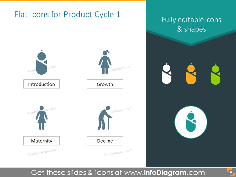 Icons, illustrating the stages of person's life - applicable for PLC diagrams
