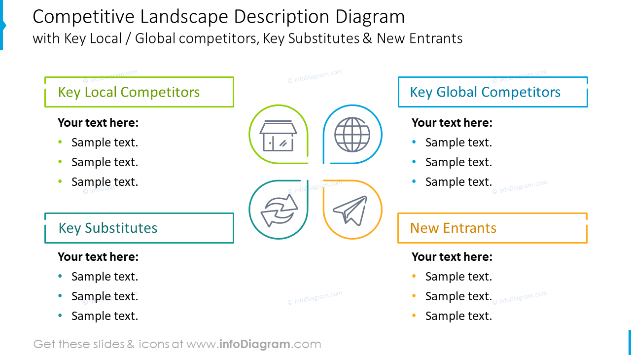 Diagrama de descripción del entorno competitivo que enfatiza los factores principales
