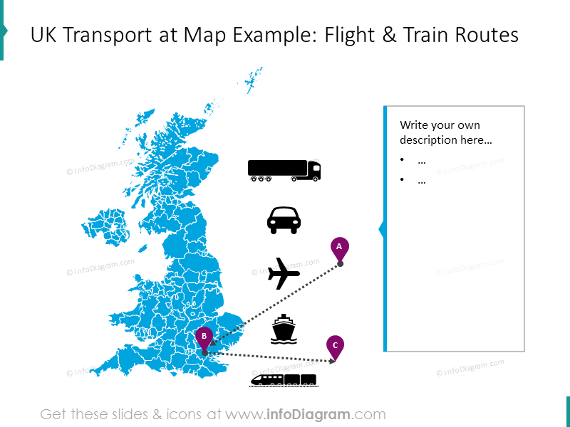 UK transport map with flight and train routes and a description