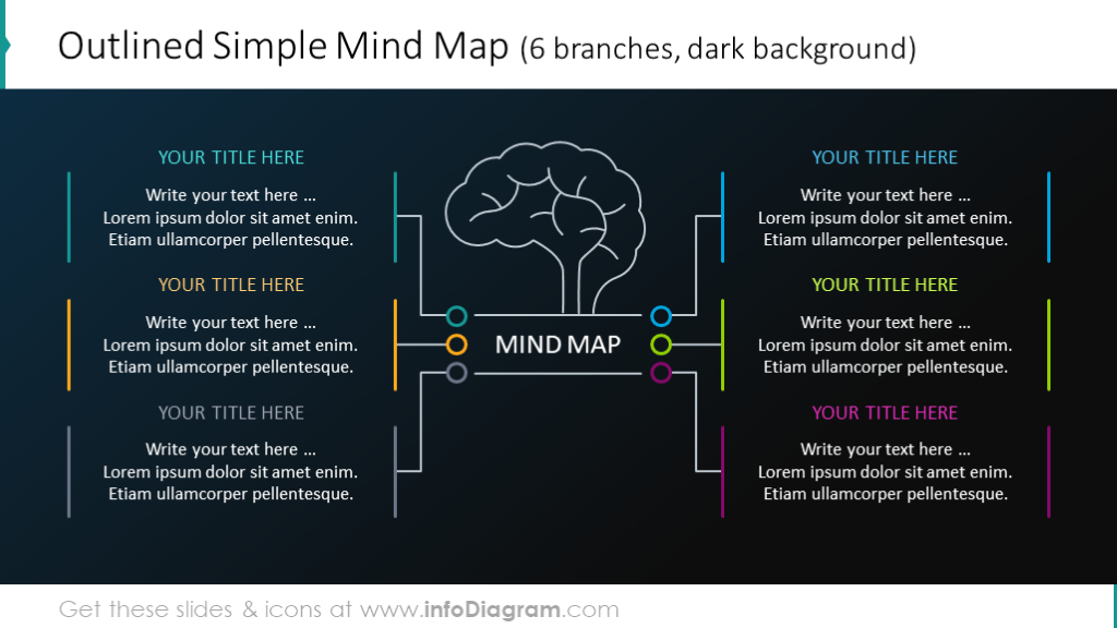 Mapa mental de 6 ramas sobre fondo oscuro