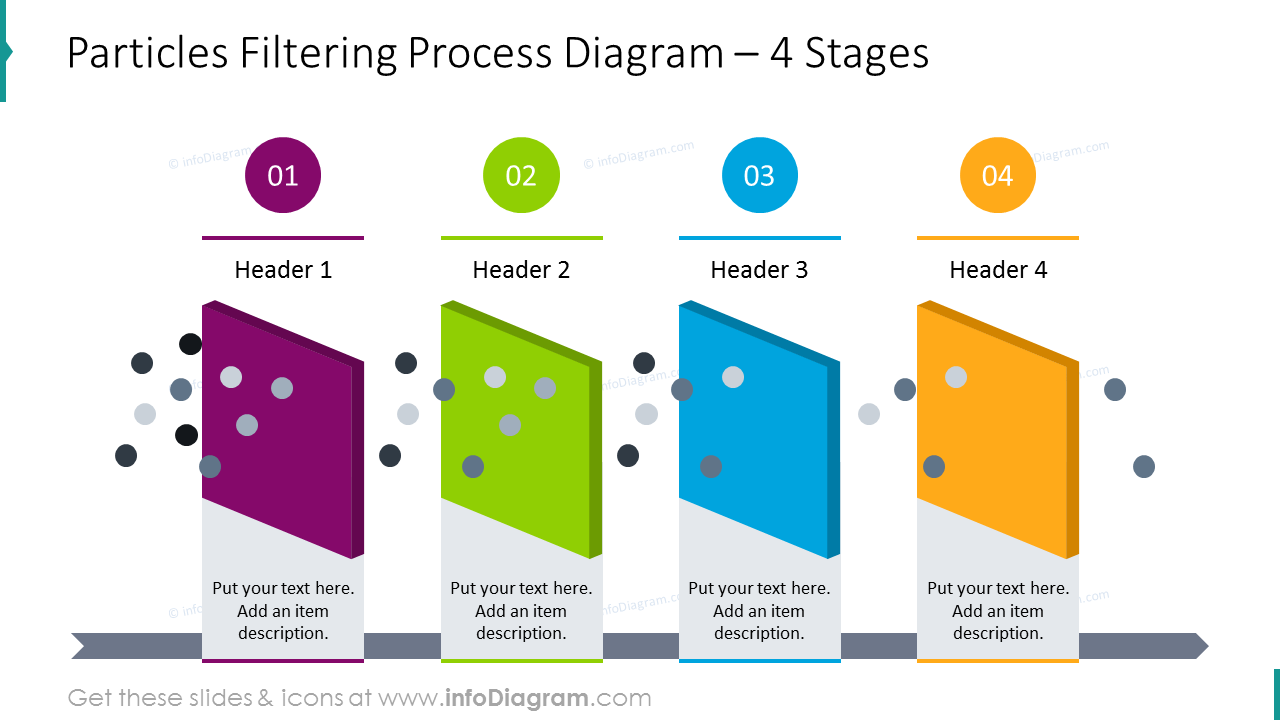 Gráficos del proceso de filtrado de partículas para 4 etapas