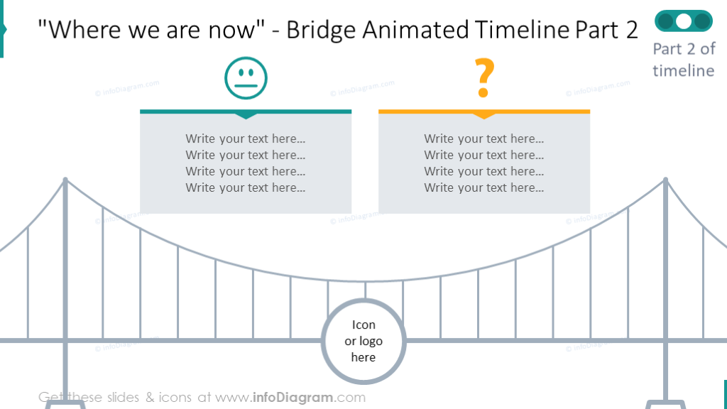 Chronologie animée de pont avec des graphiques en contour et des icônes d'émotions.