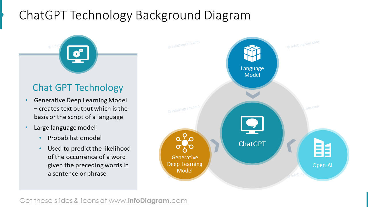 ChatGPT Technology Background Diagram
