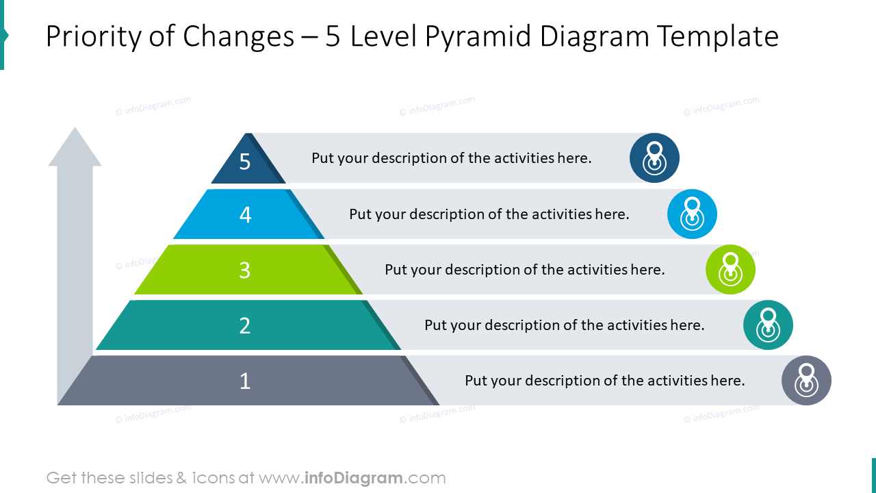 Value Chain Pyramid Diagram