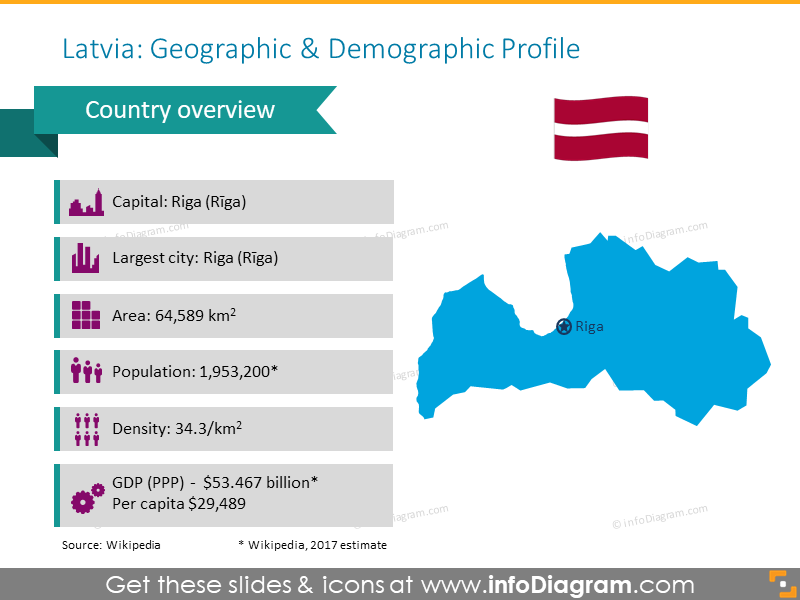 Latvia Demographic & Geographic Map - infoDiagram