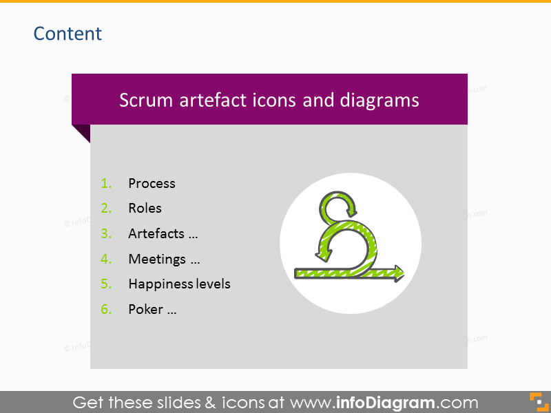 Scrum Process and Artefacts Presentation Template (PPT icons)