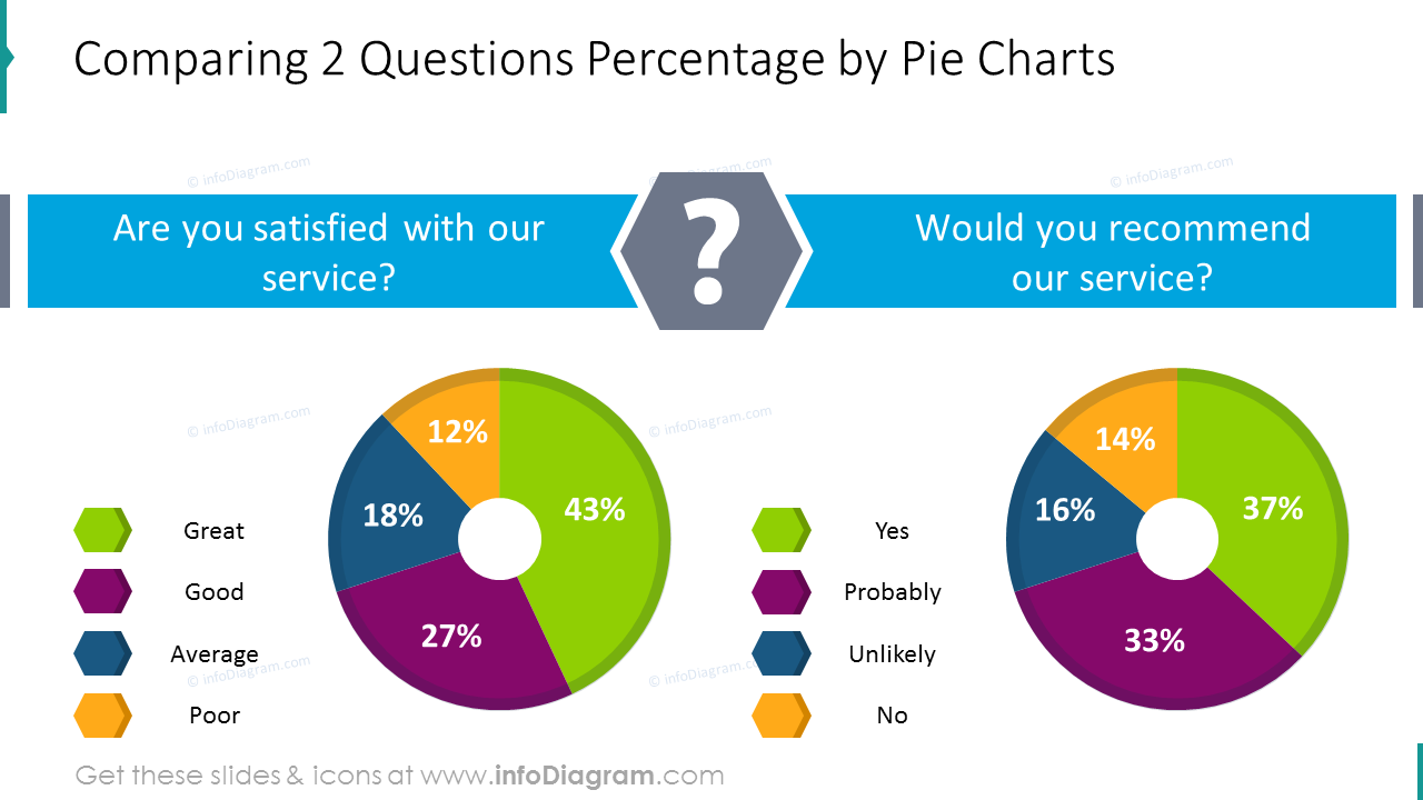 Diagramme circulaire comparatif de questions (Modèle PPT) - infoDiagram