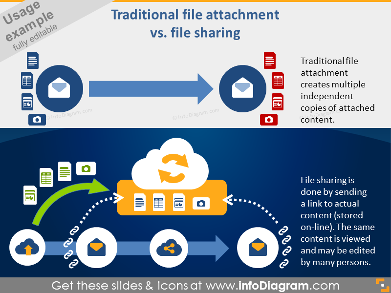 Dateianhangsfreigabe-Diagramm PPTX IT-Symbolbundle