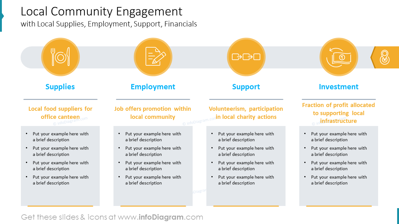 Local Community Engagement PowerPoint Presentation