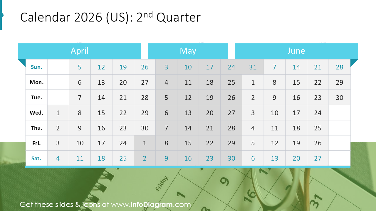 Calendar 2026 (US): 2nd Quarter