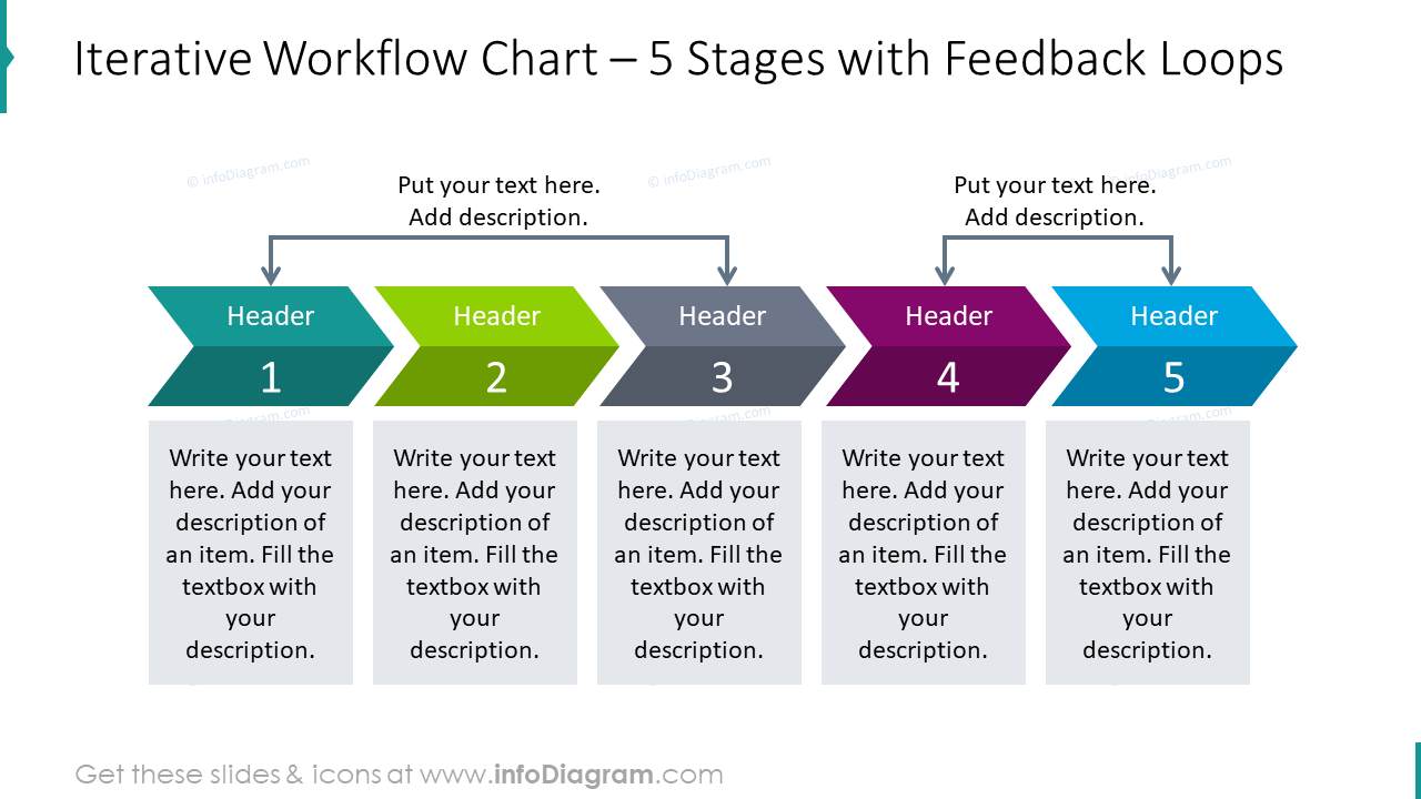 Gráfico de flujo de trabajo iterativo para 5 etapas