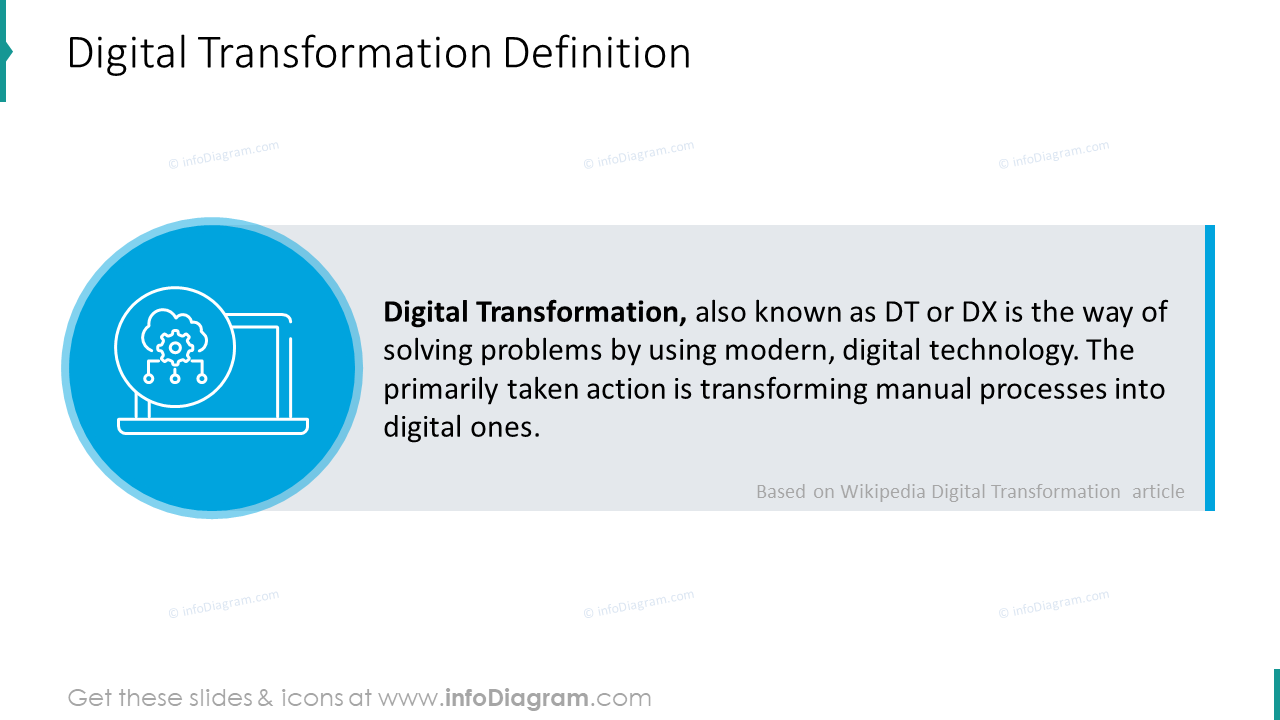Definition der digitalen Transformation