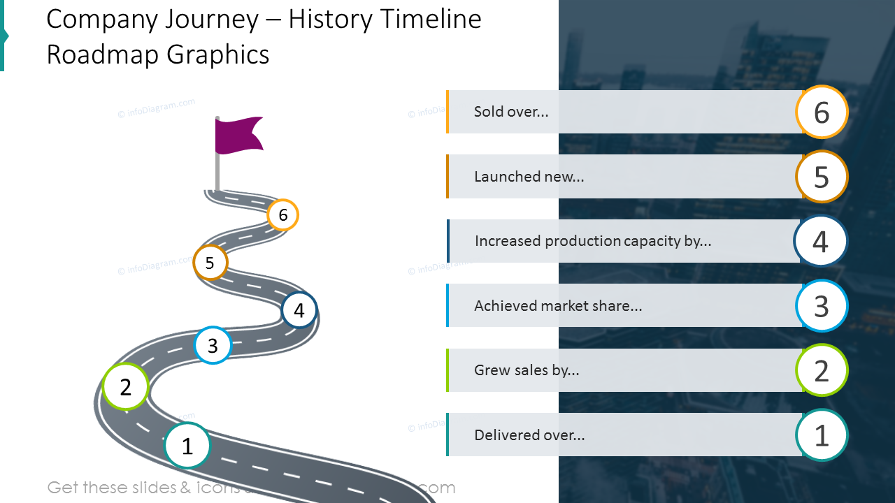 Company journey slide illustrated with the road graphics timeline and description