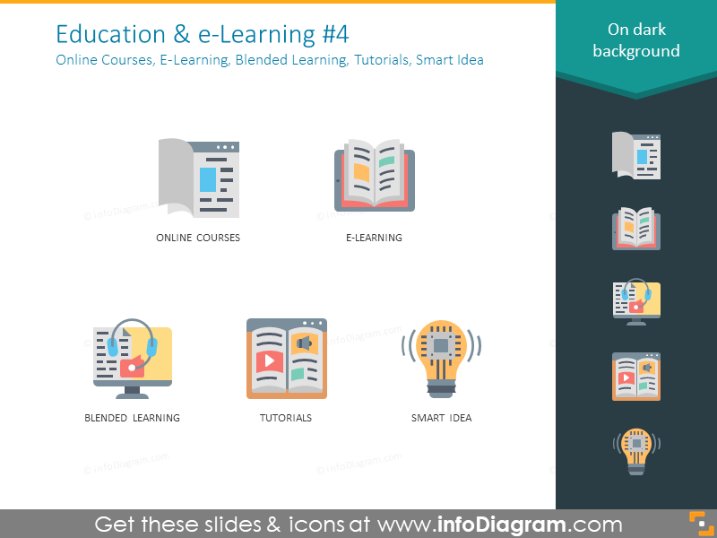 cours en ligne, E-learning, apprentissage mixte, tutoriels, idée intelligente