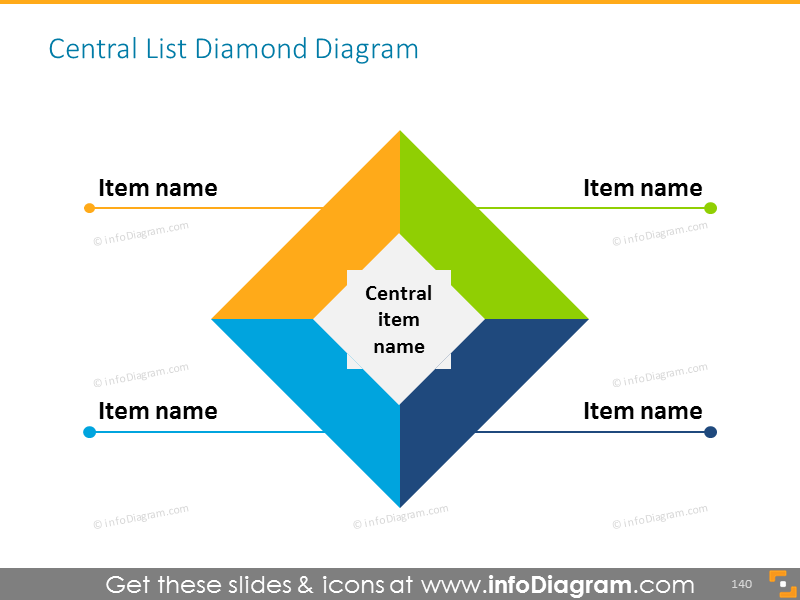 Zentrales Listen-Diamantdiagramm 4 Elemente