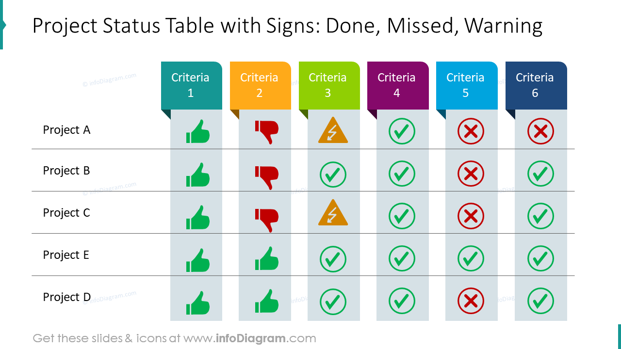 Project Status Table with Signs: Done, Missed, Warning
