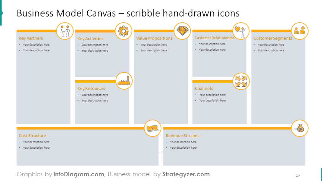 Beispiel eines Canvas-Modells mit Kritzel-Symbolen und Haftnotizen