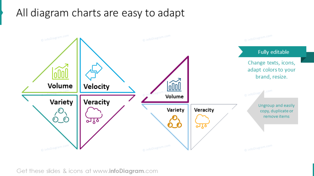 Graphiques de big data modifiables