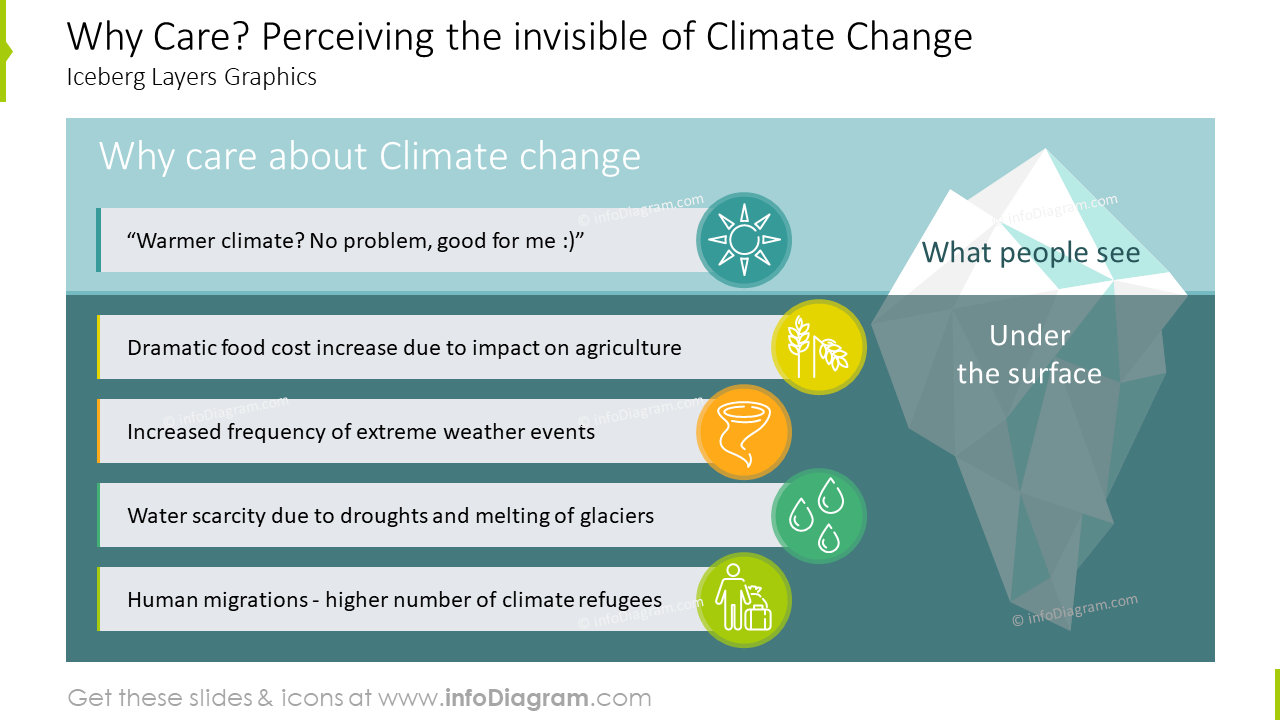 Perceptando lo Invisible del Cambio Climático - Diapositiva de Capas de Hielo