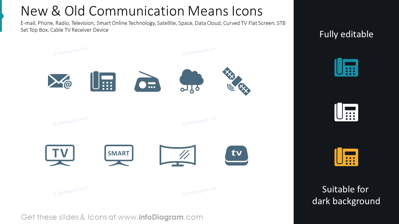 Iconos de nuevos y antiguos medios de comunicación