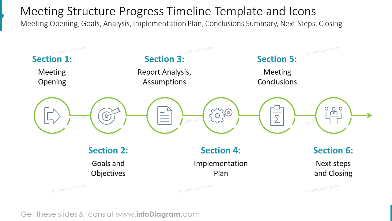 Meeting Struktur Zeitleiste (PPT Vorlage) - infoDiagram