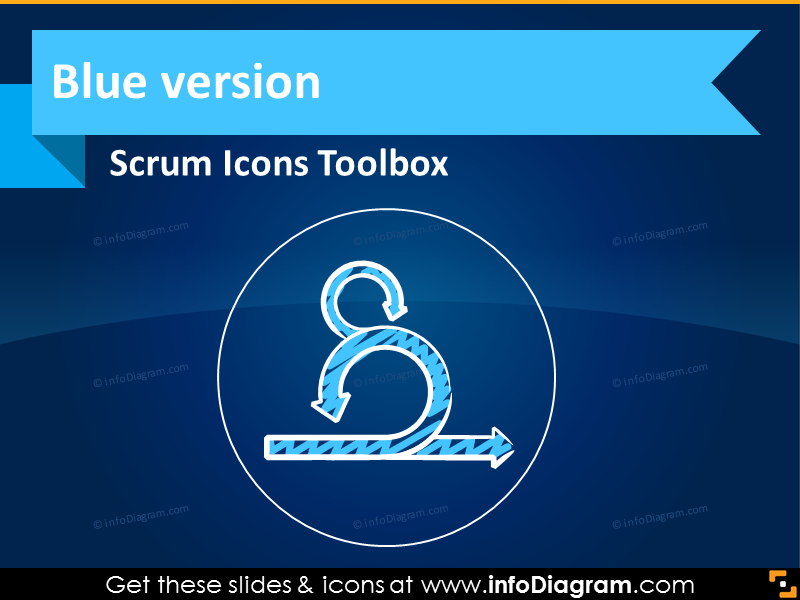 Modelo de Apresentação de Processos e Artefatos Scrum (ícones PPT)
