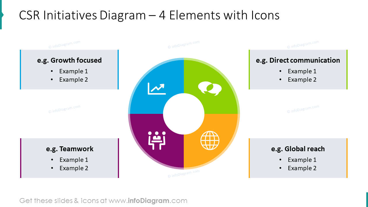 Diagrama de Iniciativas de RSE con Cuatro Elementos - infoDiagram
