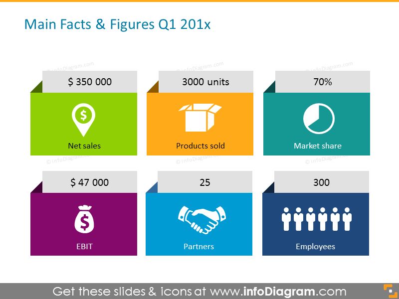 Facts and Figures PowerPoint Template