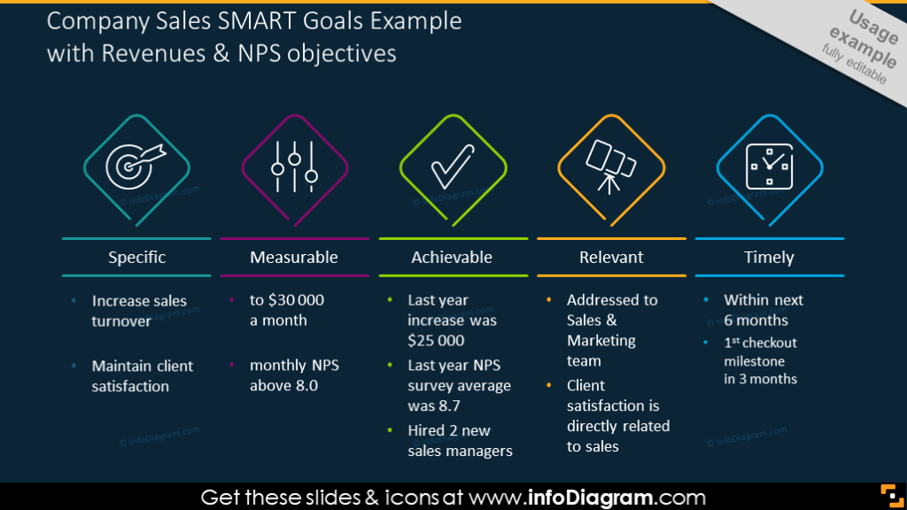 Modelo de Definição de Metas SMART - infoDiagram