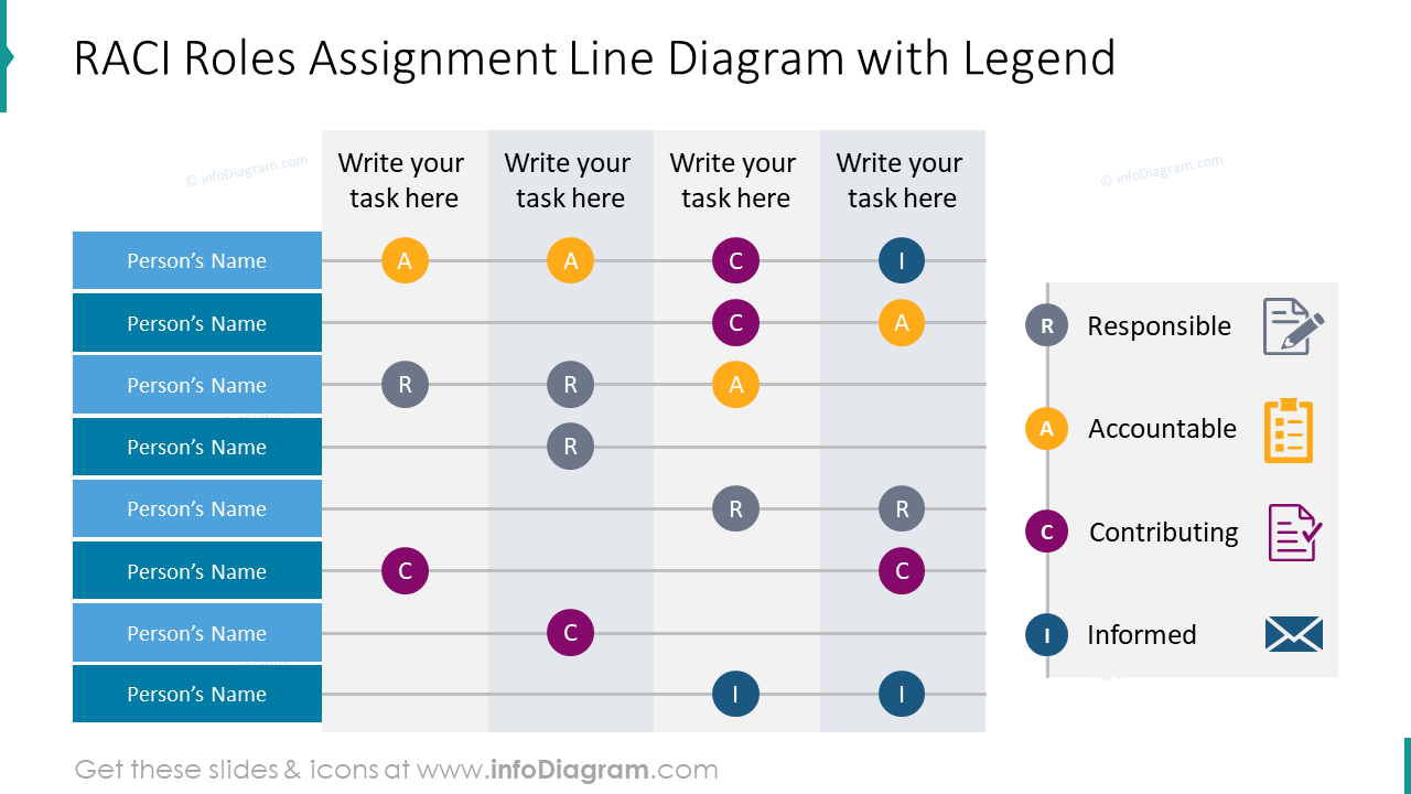Matrice d'Attribution des Responsabilités | Modèle de Chart RACI pour Diapositives PowerPoint