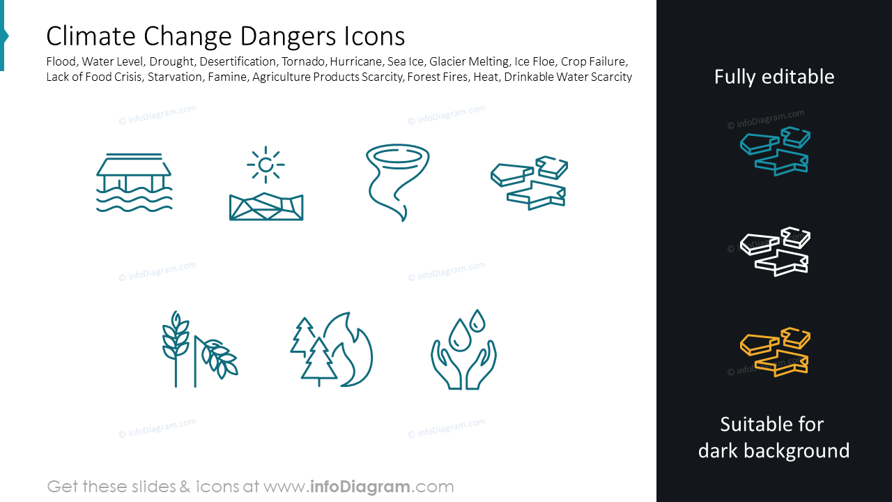 Iconos de peligros del cambio climático