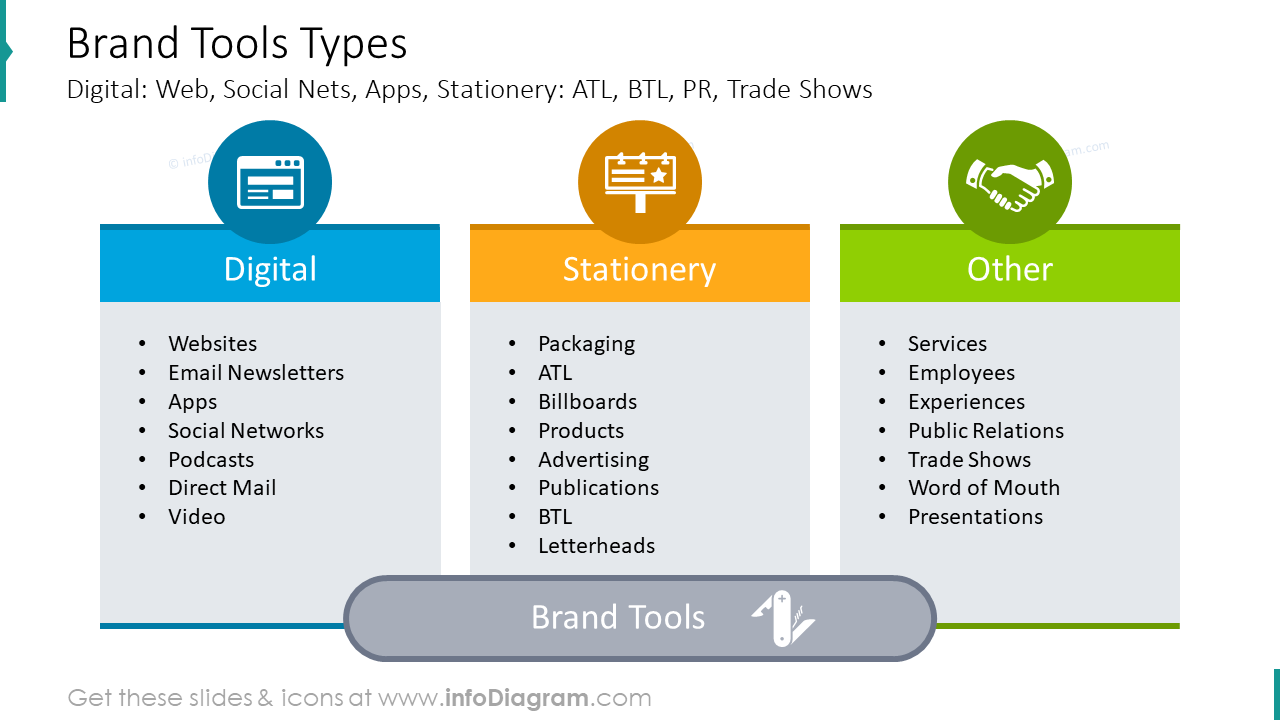 Brand Tools Types PowerPoint Presentation