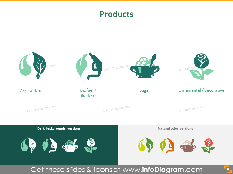 Agricultura: productos de cultivo de cultivos