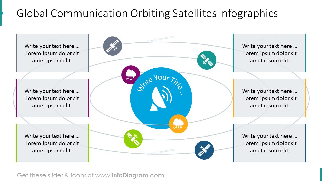 Infographies sur les satellites en orbite de communication mondiale
