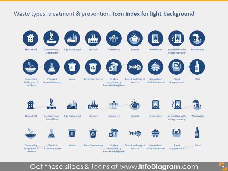 Icon Index on Light Background: Waste Types, Treatment and Prevention