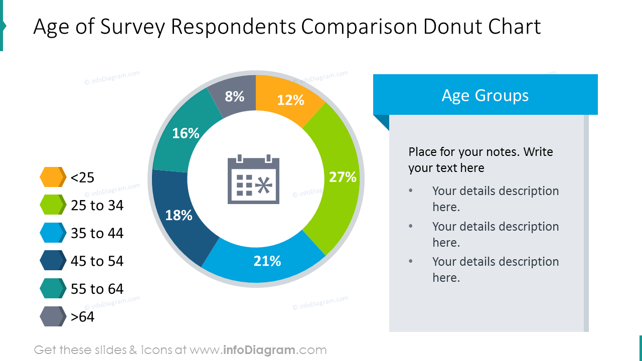 Survey Participant Ages Chart (PPT Template) - infoDiagram