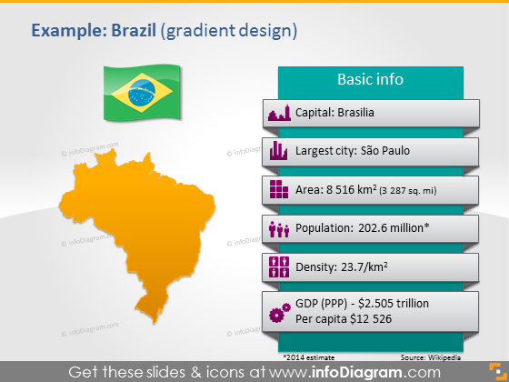 Brasilien PowerPoint-Kartenflagge demografische Bereich Bevölkerungsdaten