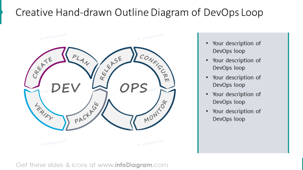 Hand-drawn Outline Diagram of DevOps Loop