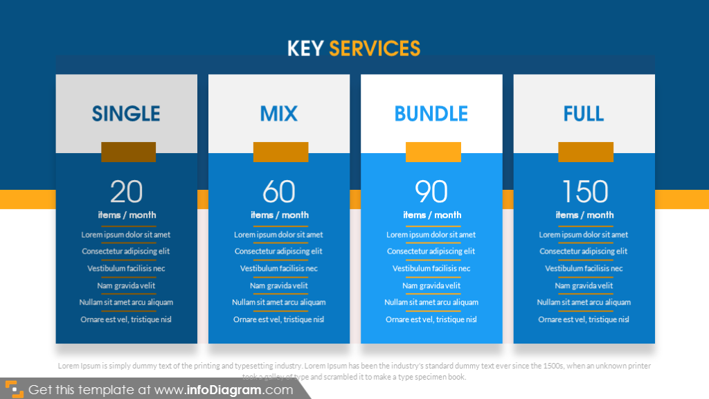 Key services