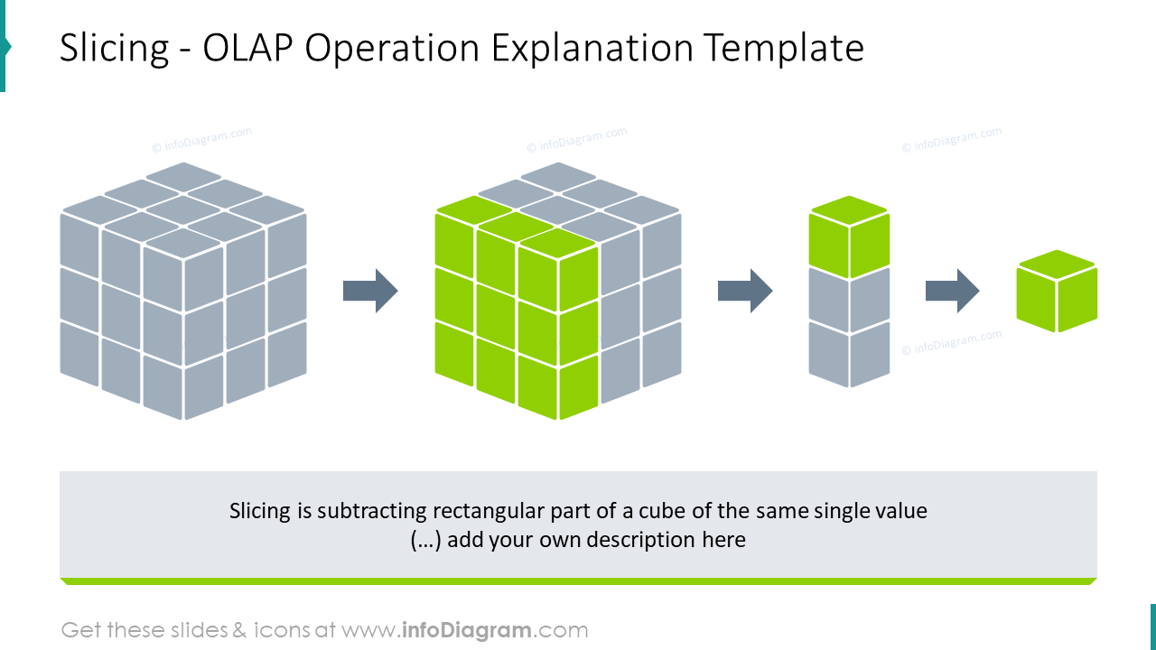 Plantilla de segmentación - explicación de la operación OLAP