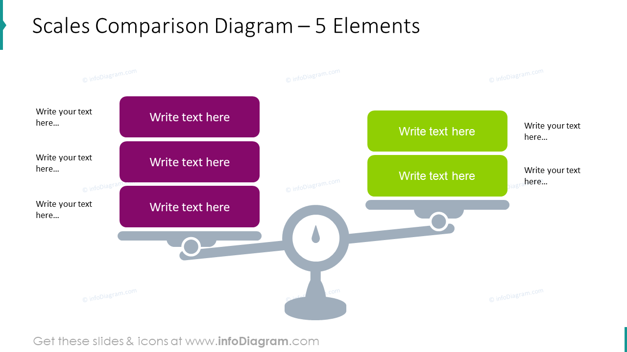 Diapositiva PPT del Diagrama de Comparación de Escalas