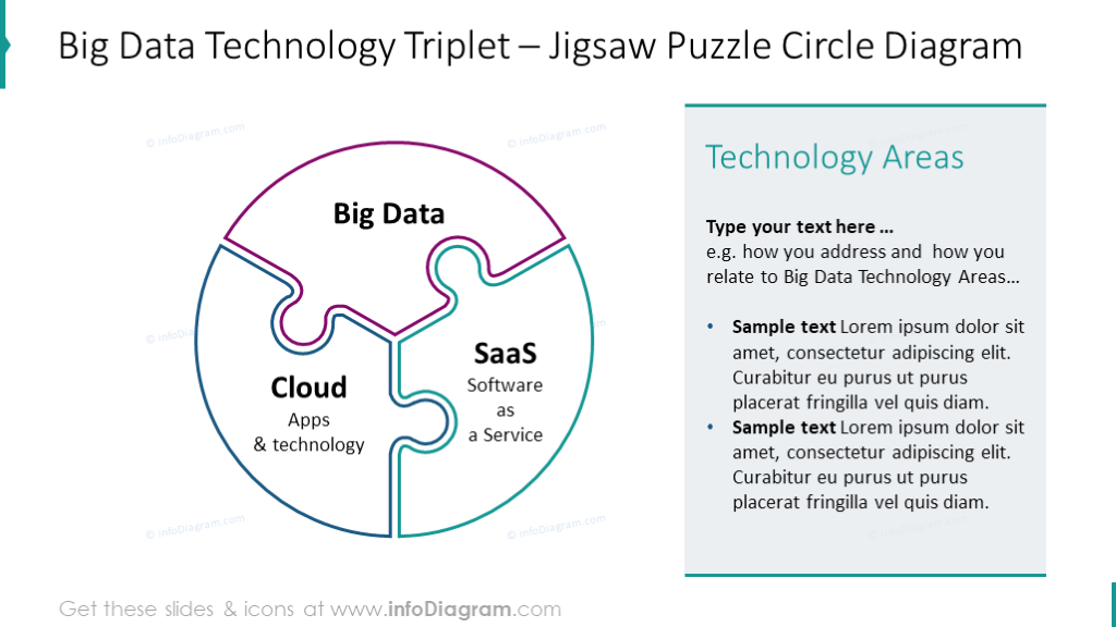 Graphique de technologie Big Data présenté avec un diagramme de puzzle.