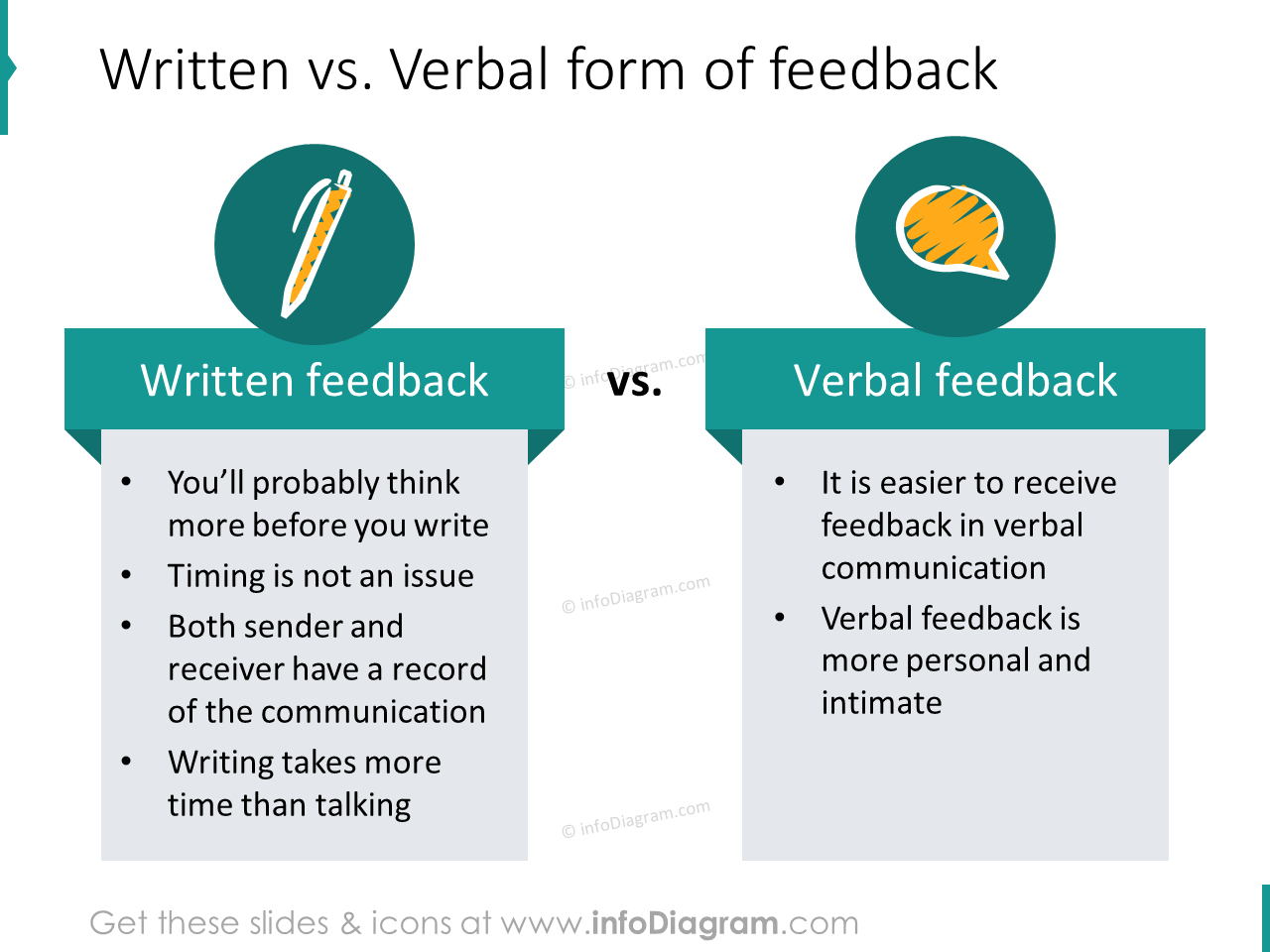 ilustrações de diagrama ppt de formulários de feedback verbal escrito